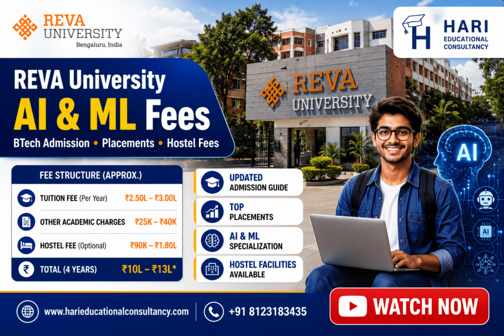 REVA University Fee Structure for BTech AI and ML